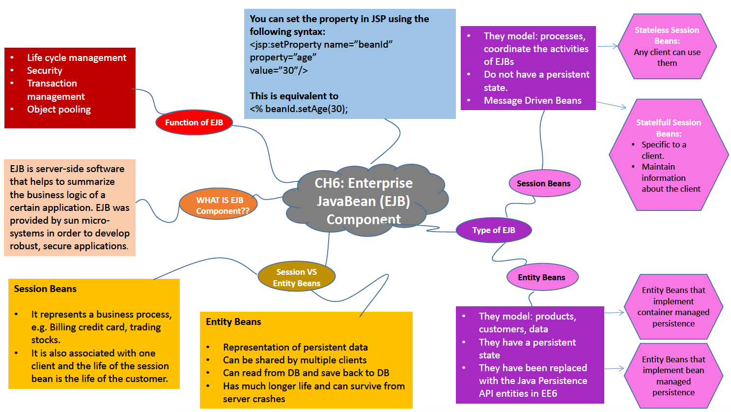 Chapter 6 – Enterprise JavaBean (EJB) Components – My Career Blog