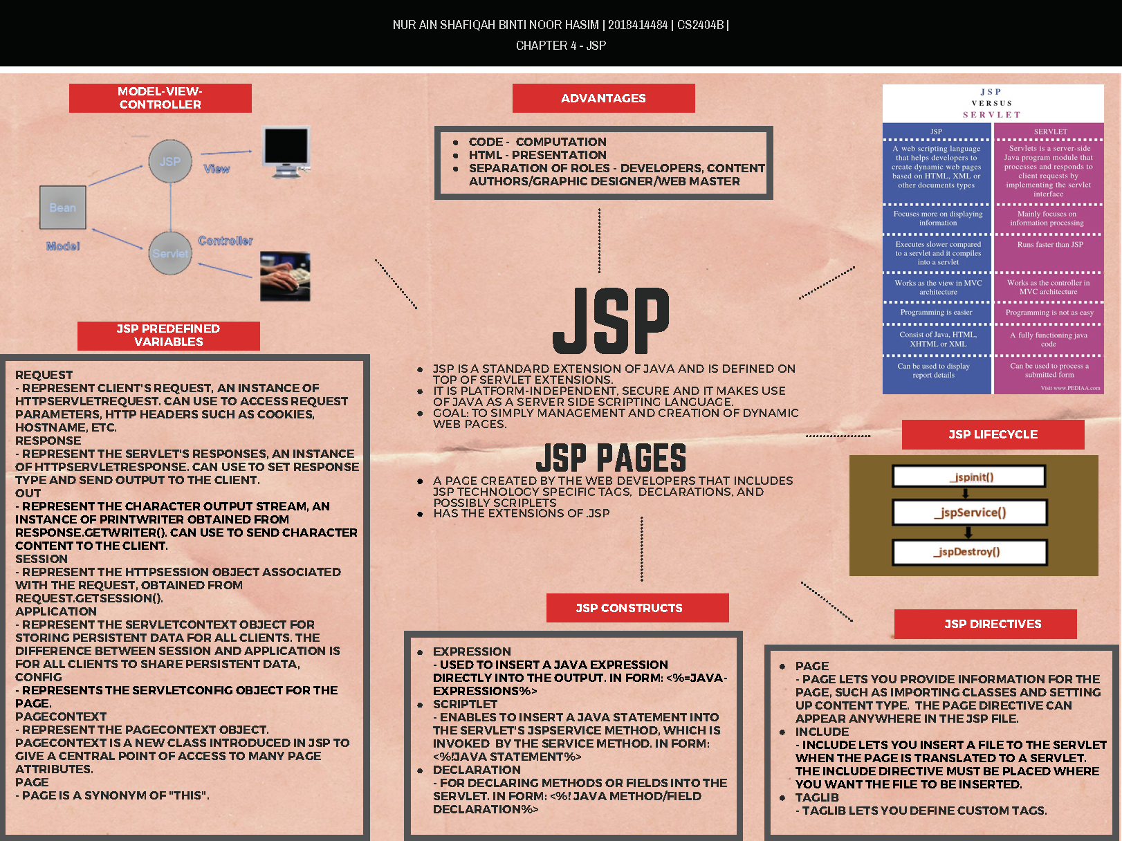 Chapter 4.1 – Web Component – Java Server Page (JSP) – My Career Blog