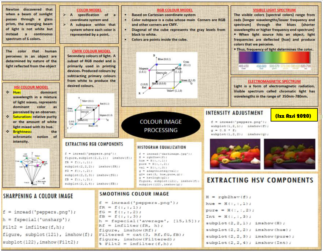 Chapter 4 – Color Processing – My Career Blog