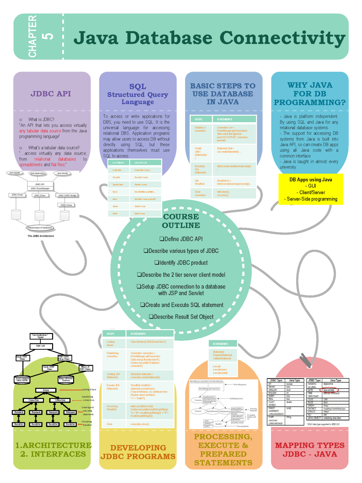 Chapter 5 – Java Database Connectivity – My Career Blog